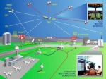 En funcionamiento: navegación aérea satelital 